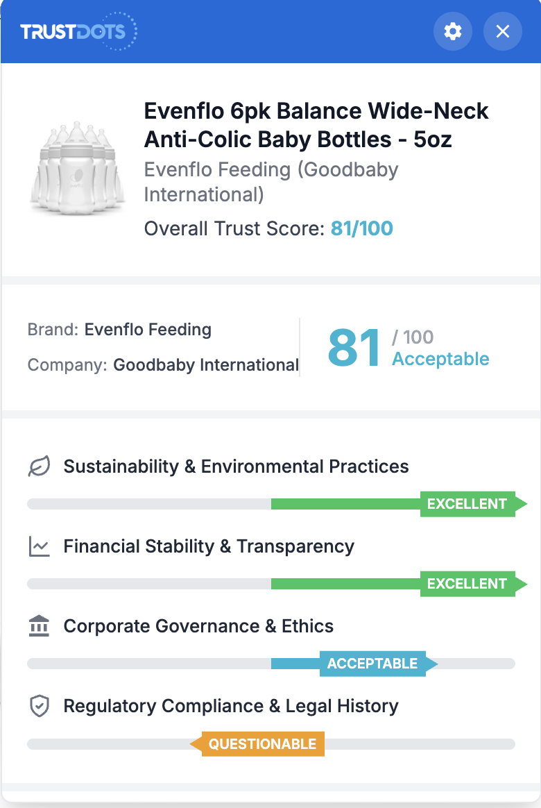 TrustDots extension showing a trust score on a product page